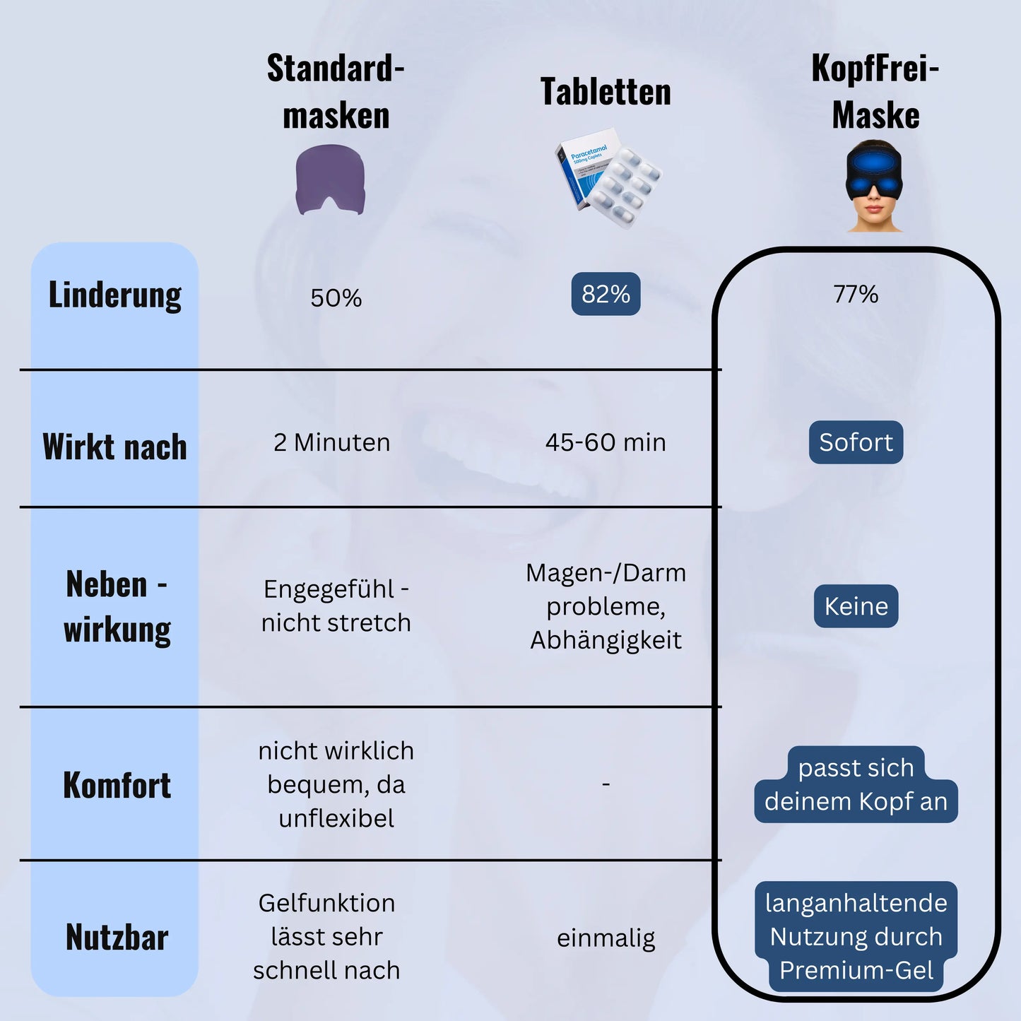 KopfFrei - schmerzlindernde Maske für Migräne & Co.